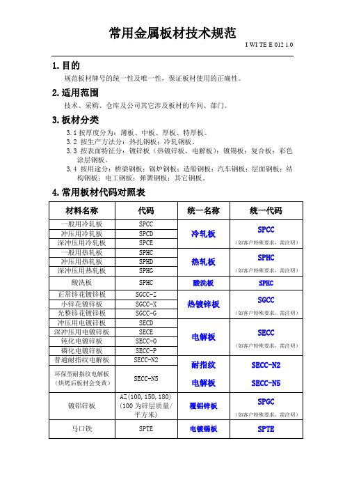 常用金属板材技术规范1