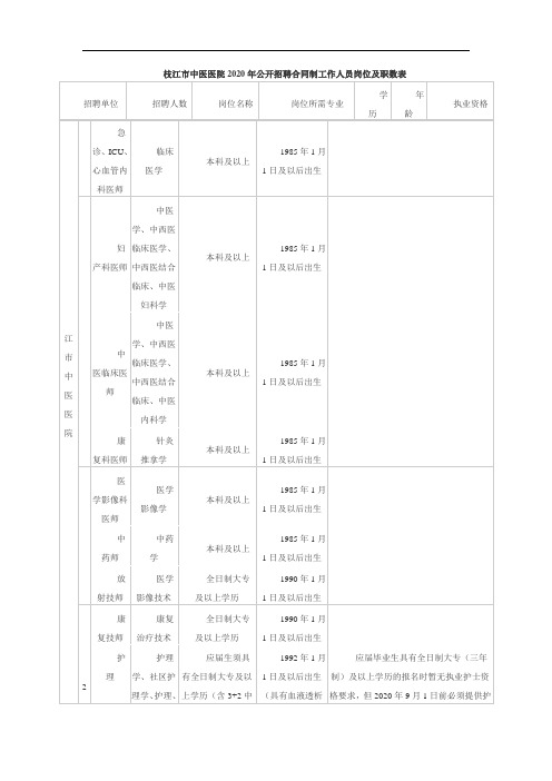 枝江市中医医院2020年公开招聘合同制工作人员岗位及职数表