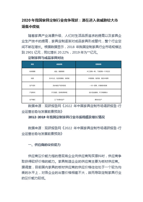 2020年我国家具定制行业竞争现状：潜在进入者威胁较大市场集中度低