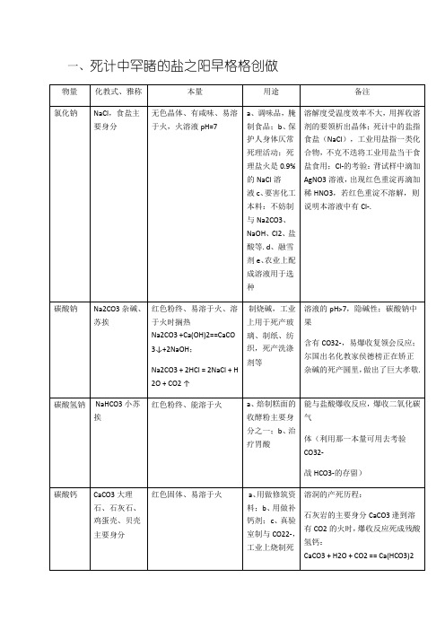 初中化学盐与化肥