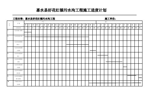 排水沟工程施工进度计划