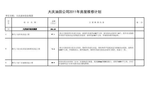 维修项目计划汇总表(房屋维修)