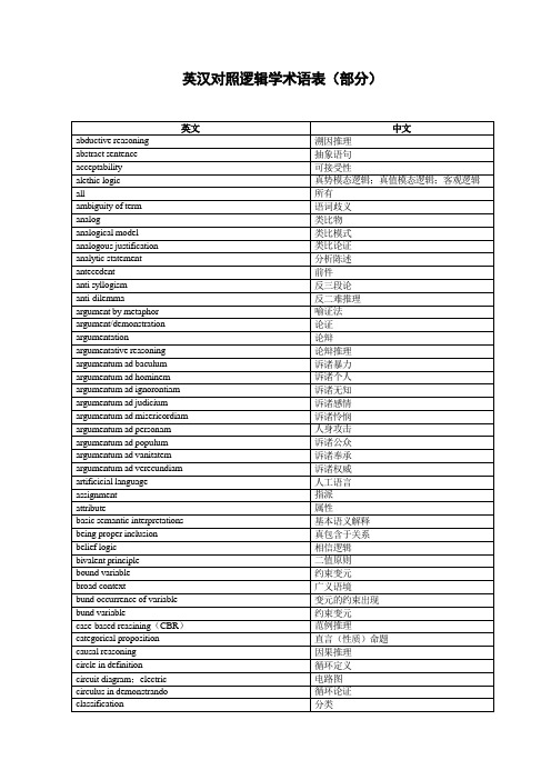 英汉对照逻辑学术语表