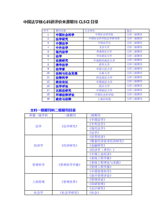 中国法学核心科研评价来源期刊CLSCI目录