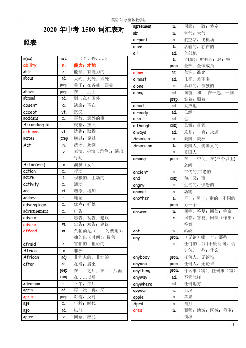 中考1500必备英语词汇(1)