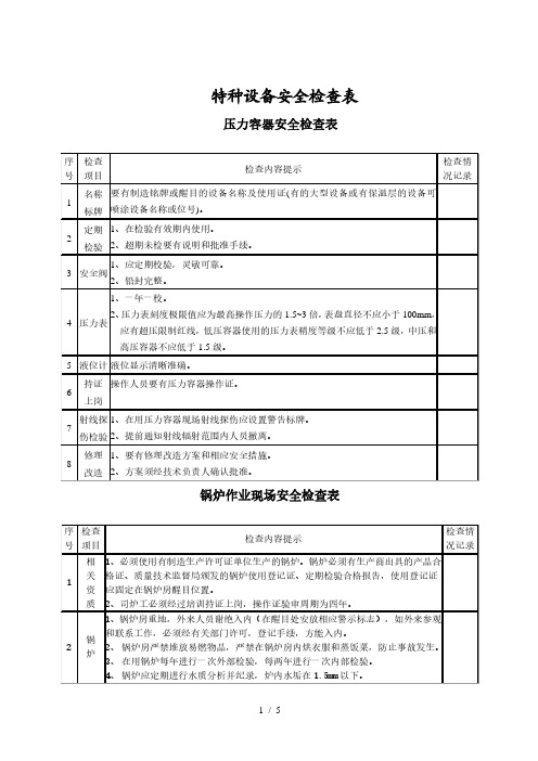 1.特种设备安全检查表(6张表)