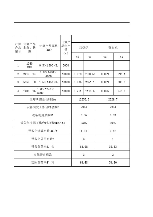 设备负荷计算综合表