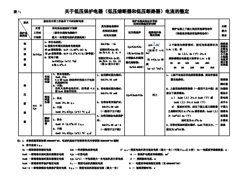 关于低压保护电器(低压熔断器和低压断路器)电流的整定-Word