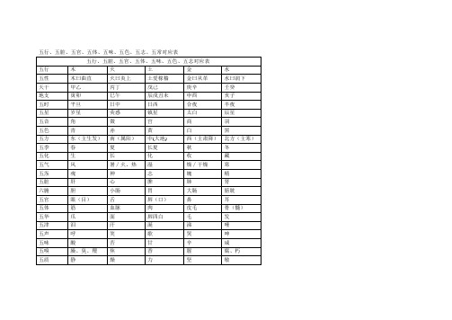 五行、五脏对应表