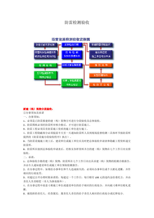 防雷检测验收