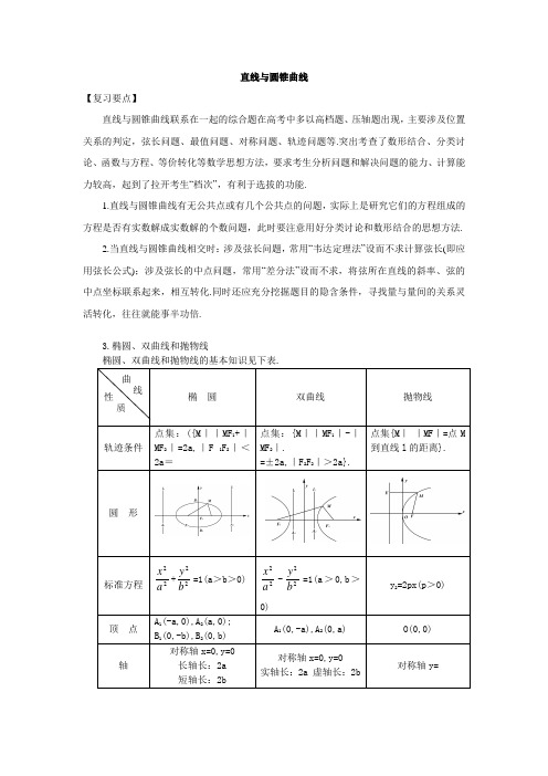 直线与圆锥曲线专题