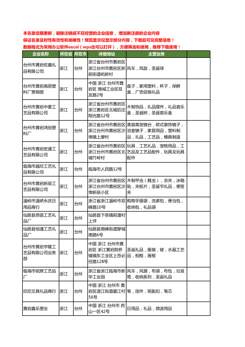 新版浙江省台州礼品工商企业公司商家名录名单联系方式大全400家