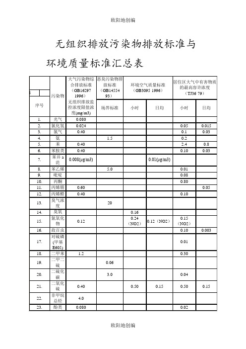 无组织排放执行标准汇总之欧阳地创编