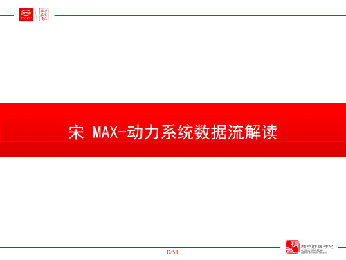 宋MAX-动力系统数据流解读