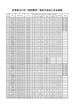 已排序270人总成绩