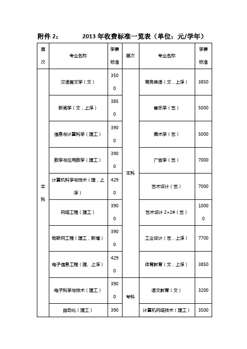 2013年收费标准一览表