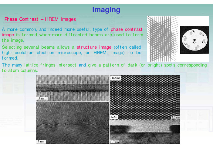 从晶体学到高分辨电子显微图像(3)