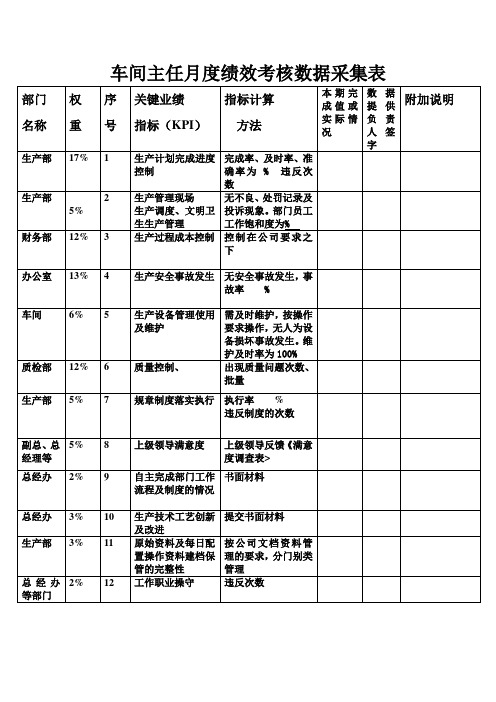 车间主任月度绩效考核数据采集表实用文档