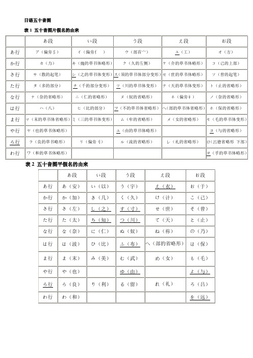 日语五十音图实用版,打印版,书面学习