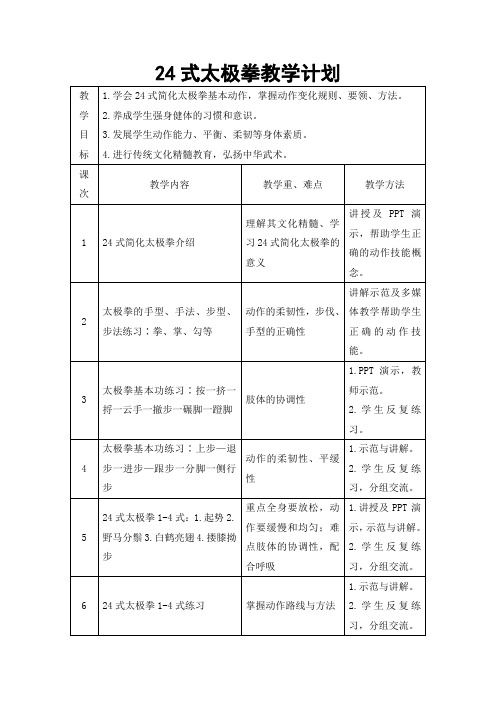 24式太极拳课时教学计划