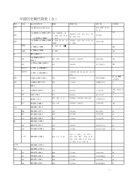 中国历史朝代简表(全)