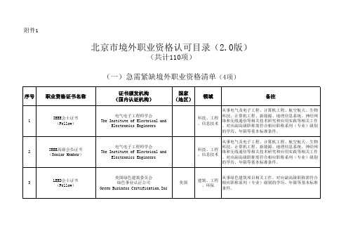 北京市境外职业资格认可目录(2