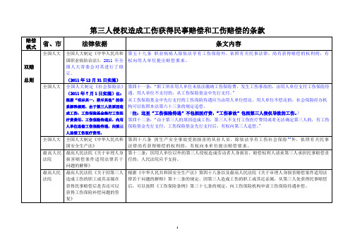 总结 第三人侵权造成工伤获得民事赔偿和工伤赔偿的条款