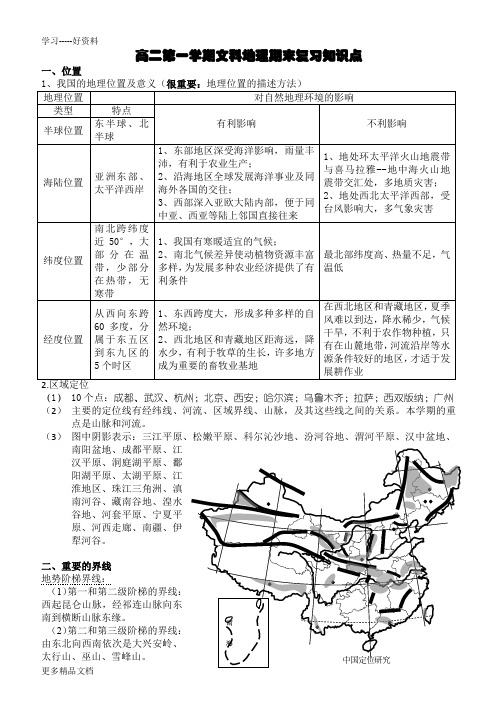 高二第一学期文科地理期末复习知识点汇编