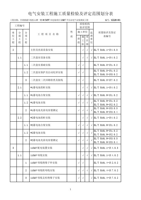 110kV变电站评定范围划分表Q