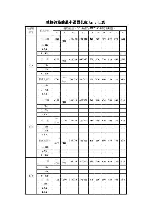 受拉钢筋的最小锚固长度laE ,la表