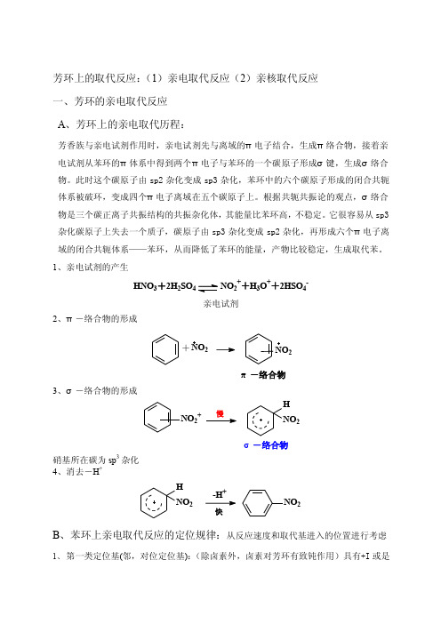 芳环的取代反应