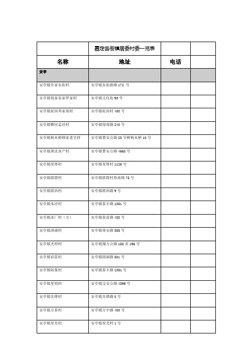 嘉定各街镇居委村委一览表