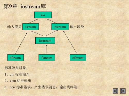 第9章iostream库