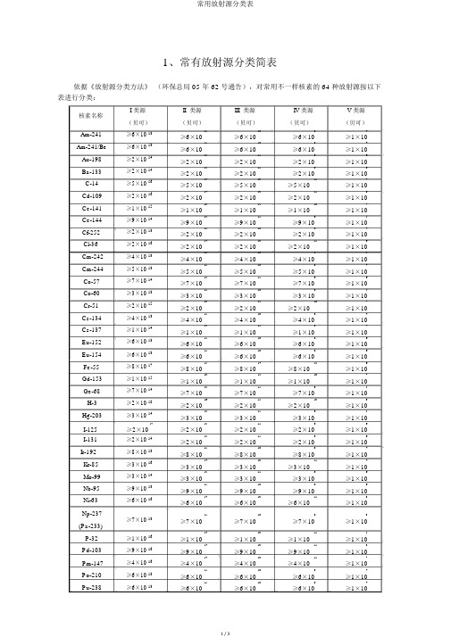 常用放射源分类表