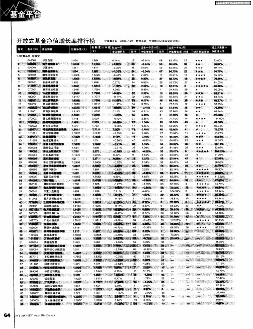 开放式基金净值增长率排行榜