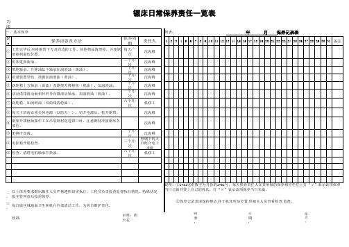 锯床检查保养记录表