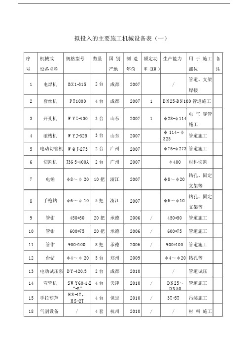 消防安装主要机械设备实用表.doc