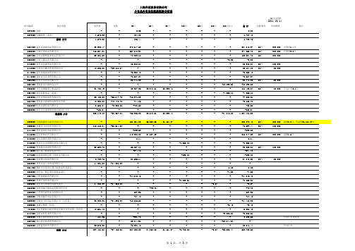 上海升诚外省小食品账龄20111014(说明)