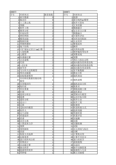 【北京市自然科学基金】_数据模型_基金支持热词逐年推荐_【万方软件创新助手】_20140729