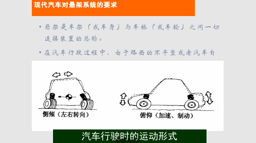 现代汽车悬架控制技术PPT课件