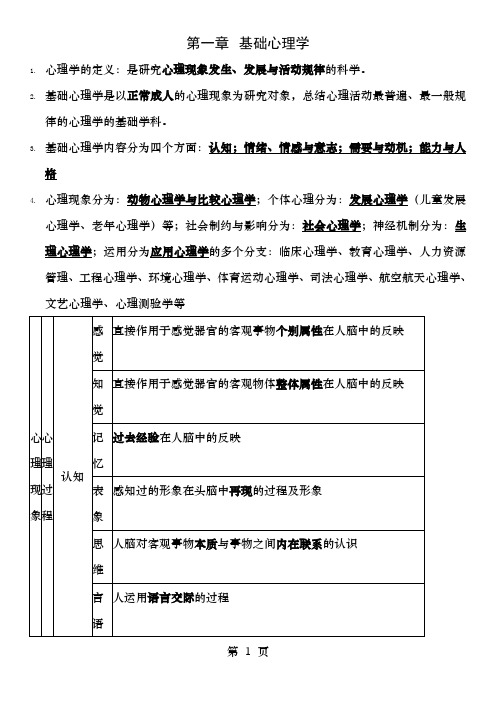 心理咨询师基础知识全要点整理