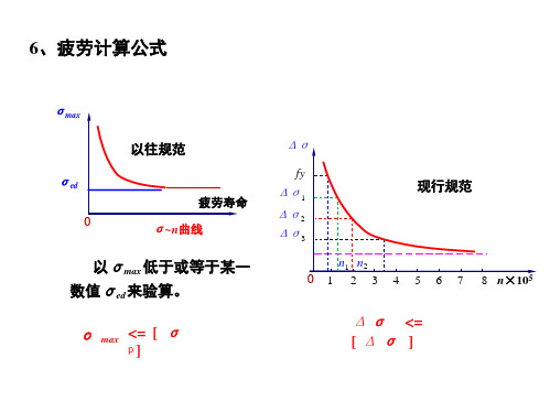 B94-疲劳计算公式