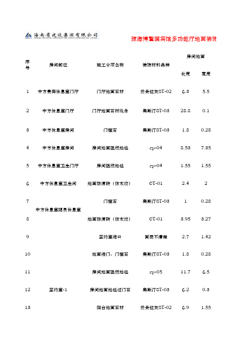 琼海博鳌国宾馆多功能厅装饰面层材料统计表.xls