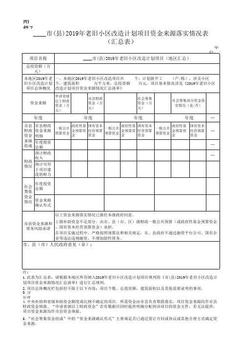 市(县)2019年老旧小区改造计划项目资金来源落实情况表