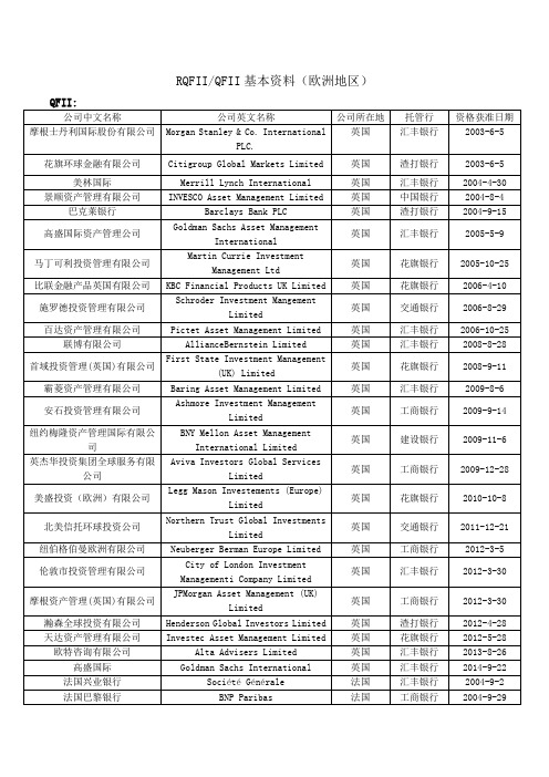 RQFIIQFII基本资料
