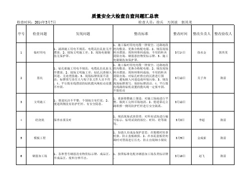 安全质量大检查自查问题汇总表