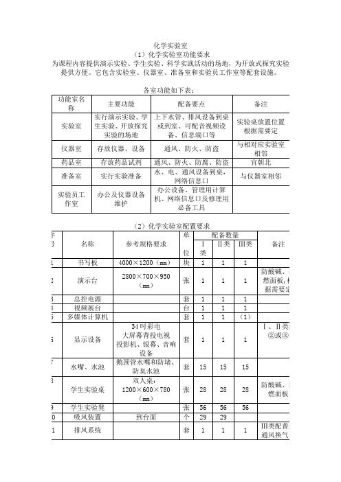 中学化学实验室装备标准