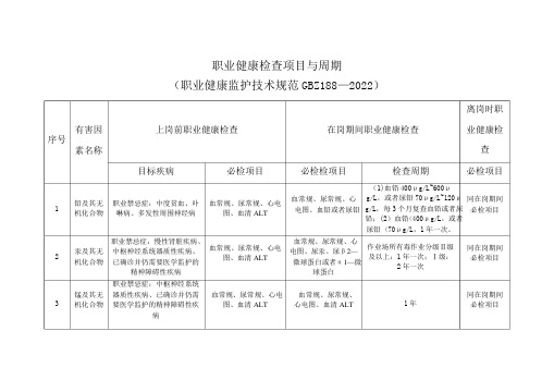 职业健康检查周期表