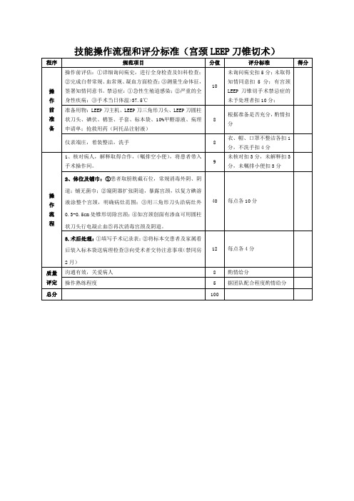 技能操作流程和评分标准-宫颈LEEP刀锥切术