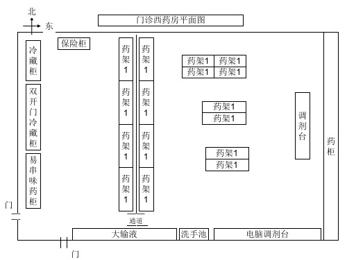 西药房平面图